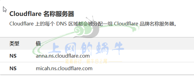 【网站建设】在CloudFlare申请免费的15年SSL证书-上网的蜗牛