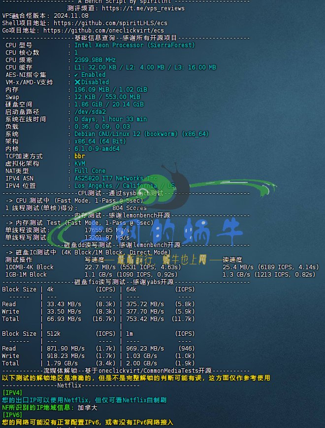 搬瓦工DC99 BIGGERBOX-20-1024内部特价VPS限量供应-上网的蜗牛